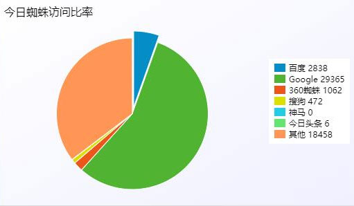 站群系统小旋风万能蜘蛛池x5.1源码破解版免授权