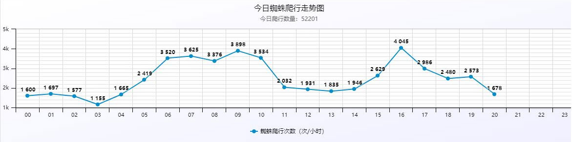 站群系统小旋风万能蜘蛛池x5.1源码破解版免授权