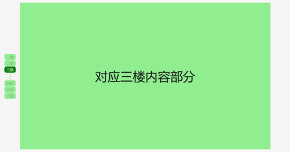 jQuery商城常用楼层定位菜单代码