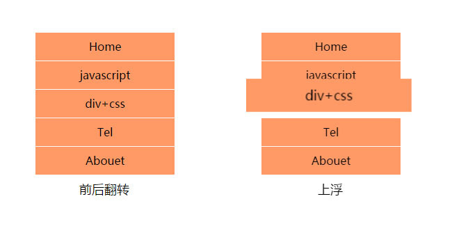 CSS3鼠标经过导航菜单动画效果代码