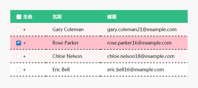 jQuery Table点击选中表格行变色代码