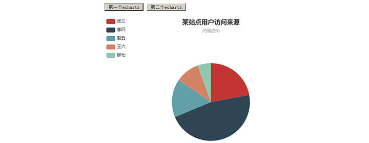 jQuery+json百度图表插件实现饼状图