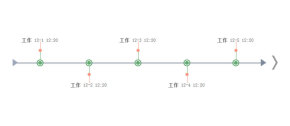 jQuery基于superslide鱼骨样式时间轴滚动代码