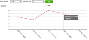 jQuery+echarts数据图表时间间隔和数据个数选择代码