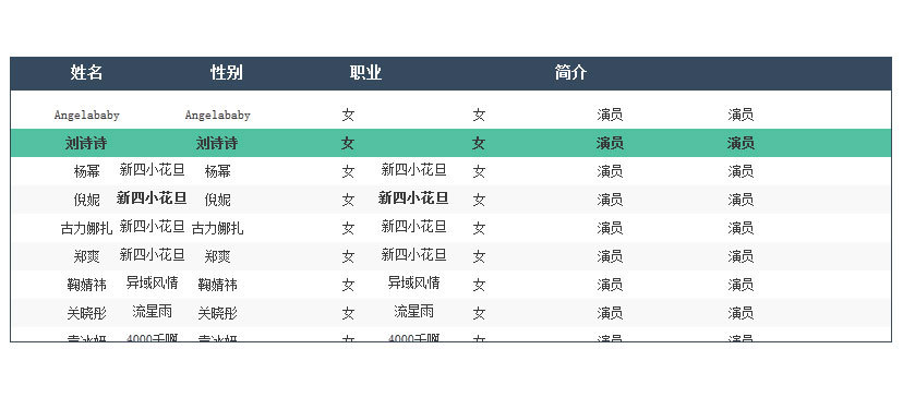 jQuery表格信息自动向上滚动代码