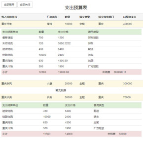 jQuery JSON动态获取表格数据代码