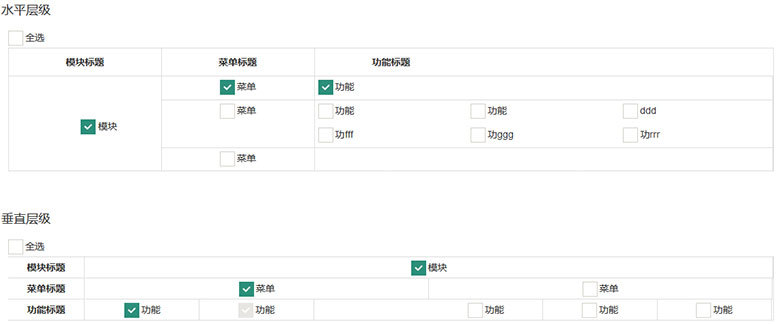 jQuery多级复选框checkbox选中代码