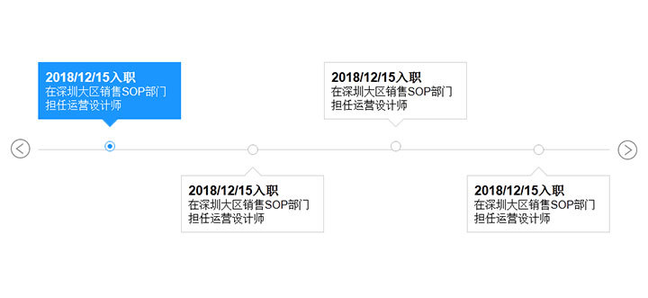 jQuery入职经历水平时间轴历程代码