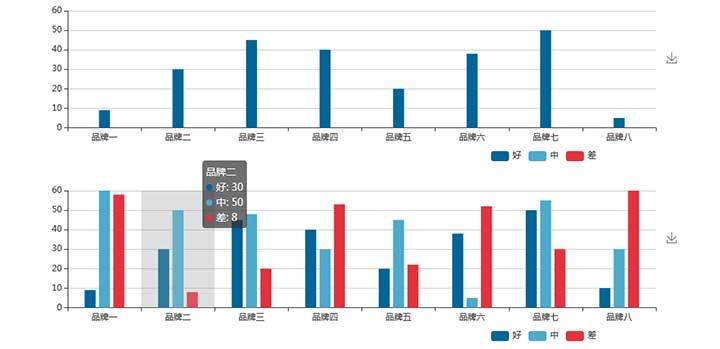 jQuery echarts柱状图数据统计图表插件