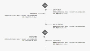 jQuery自适应宽度动画时间轴代码