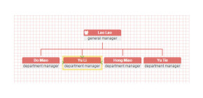 jQuery组织结构图表插件OrgChart