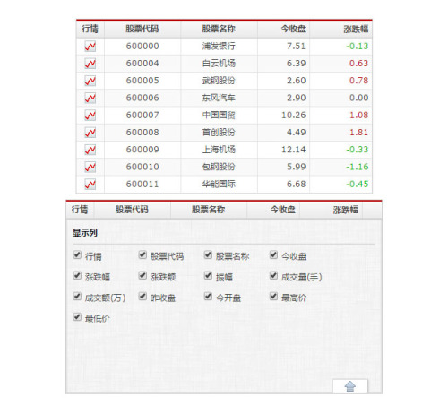 jQuery股票数据表格插件mmGrid.js