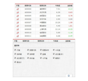 jQuery股票数据表格插件mmGrid.js