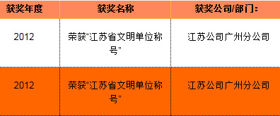 jQuery实现鼠标滑过鼠标变色功能