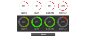 jQuery饼状图服务器资源图表统计代码