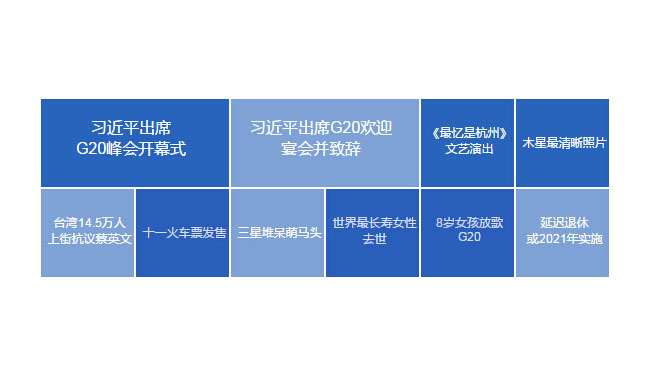 jQuery仿百度新闻标签云关键词代码