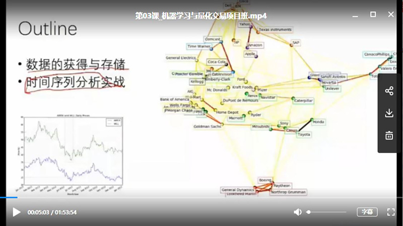 [Python机器学习与量化交易]---量化交易项目班