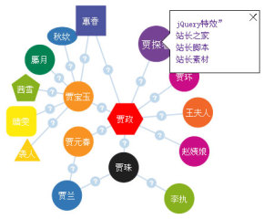 html5 jquery svg插件制作网状文字标签云各种彩色文字标签列表