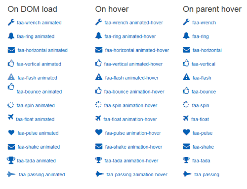 css3 fontawesome图标字体使用鼠标悬停动画图标字体下载