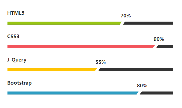 纯css3基于Bootstrap百分比进度条动画特效