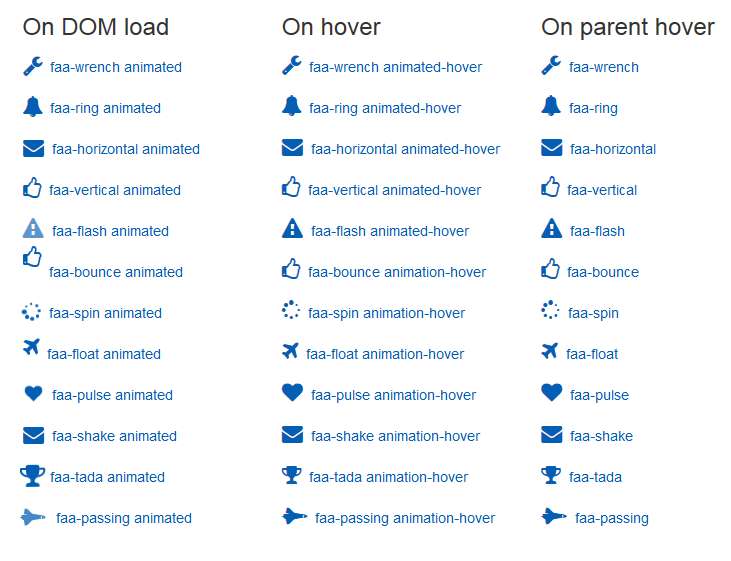 css3 fontawesome图标字体使用鼠标悬停动画图标字体下载