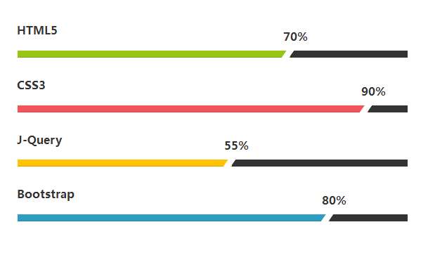 纯css3基于Bootstrap百分比进度条动画特效