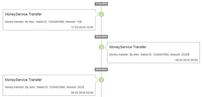 Bootstrap响应式垂直时间轴样式代码