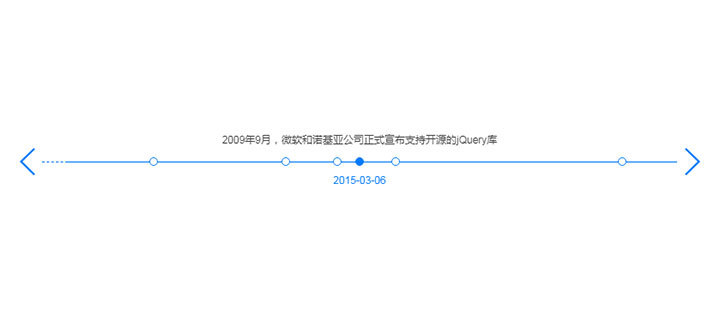 Swiper左右滚动文字时间轴代码