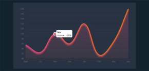 html5 canvas+Chart.js工资收入曲线图表走势代码