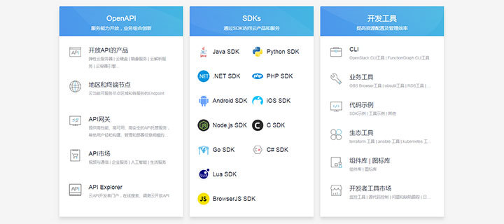 DIV+CSS图标文字列表布局样式代码