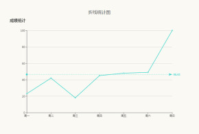 4款echarts.js扁平图形统计图表代码