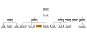 html5+ECharts企业内部组织结构图代码