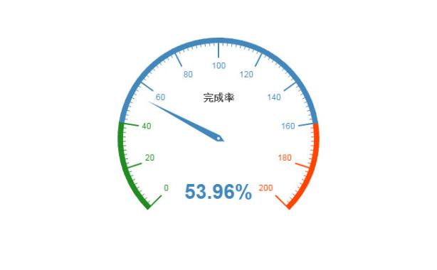 html5 echarts汽车加速仪表盘动画特效