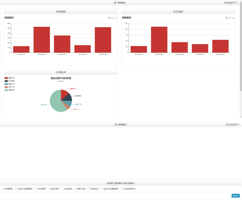 echart选择部门数据图表展示