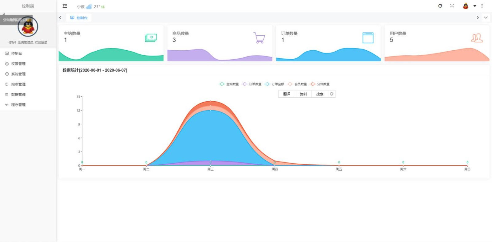 云乐购社区系统php源码全新开源版