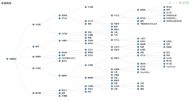 html5 canvas逻辑架构图制作样式代码