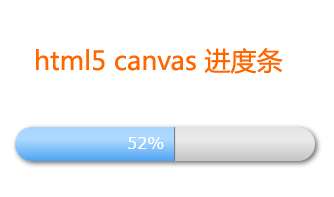 html5 canvas百分比进度条加载动画特效