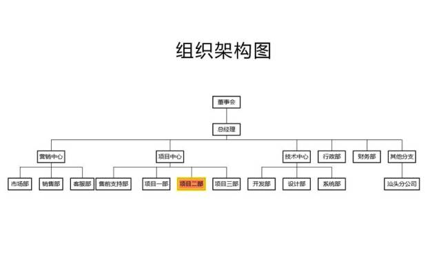 简单的企业组织架构图H5特效