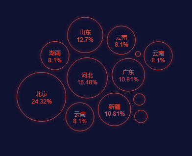 html5 svg百分比气泡布局动效