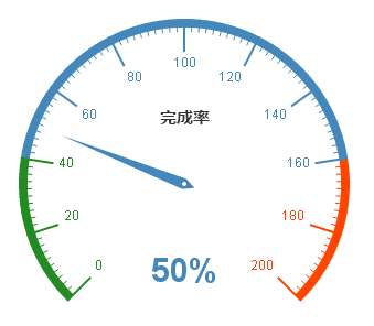 html5 echarts汽车仪表盘图表动画特效