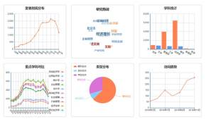 echarts经济学科分布图表实例