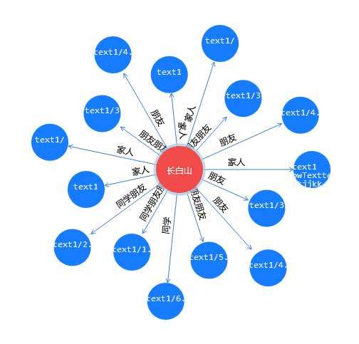 简单的关系拓扑图制作H5代码