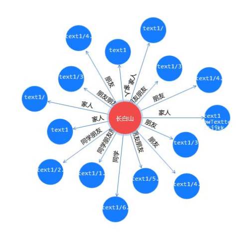 简单的关系拓扑图制作H5代码