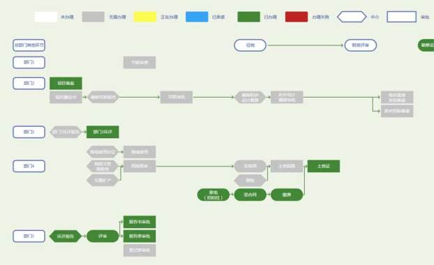 html5 svg政府业务办理流程图插件