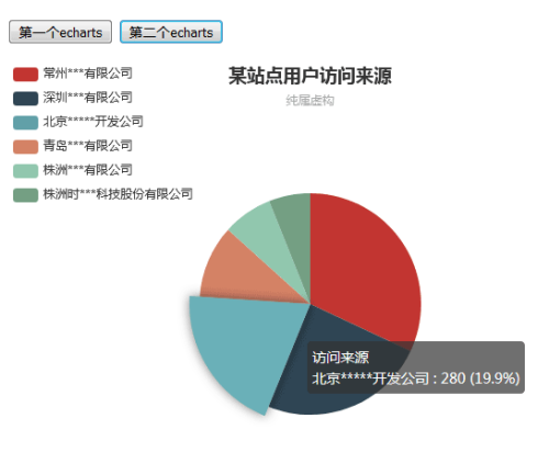 echarts图表插件制作饼状图数据展示代码