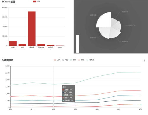 echarts.js图表插件柱状图,饼状图,折线图代码