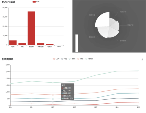 echarts.js图表插件柱状图,饼状图,折线图代码