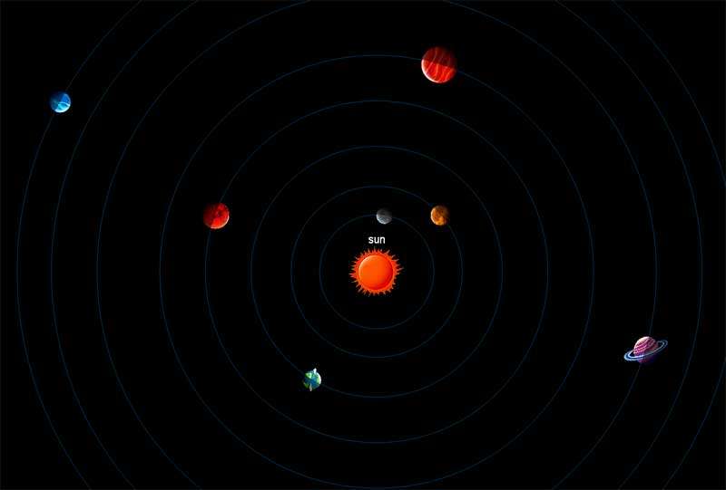 html5 canvas太阳系九大行星运行动态图代码