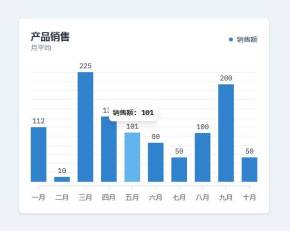 简单产品月销售额柱状图表代码