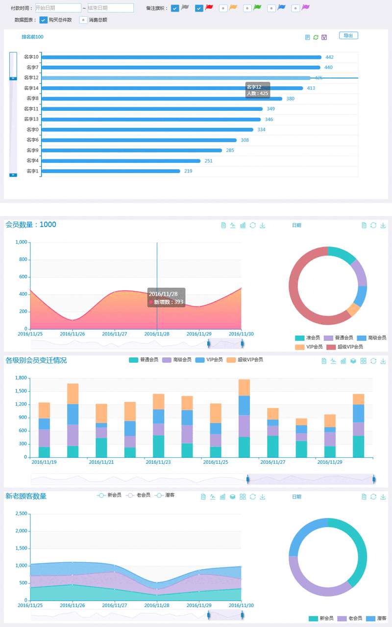 html5企业管理数据图形_数据图表代码